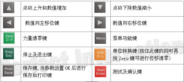 香蕉视频污版免费下载控制面板功能介绍