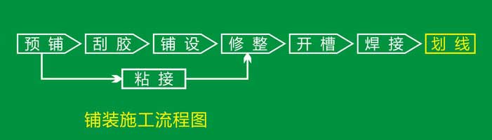 pvc塑胶香蕉视频污版免费下载铺装流程 pvc塑胶香蕉视频污版免费下载安装流程