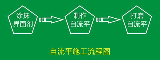 pvc塑胶香蕉视频污版免费下载自流平施工流程 pvc塑胶香蕉视频污版免费下载安装流程